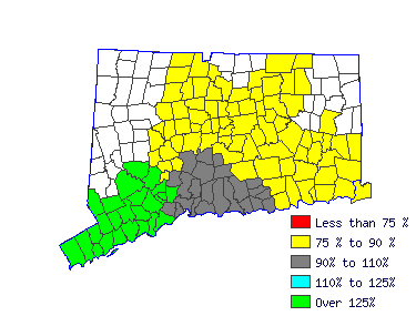 Wages in other areas