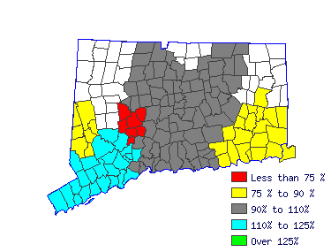 Wages in other areas