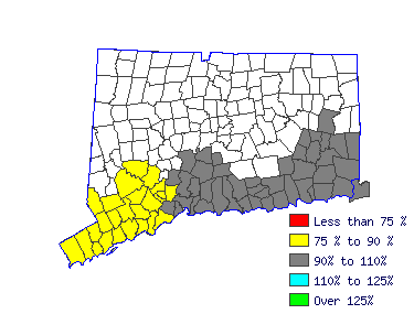 Wages in other areas