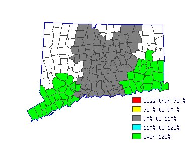 Wages in other areas