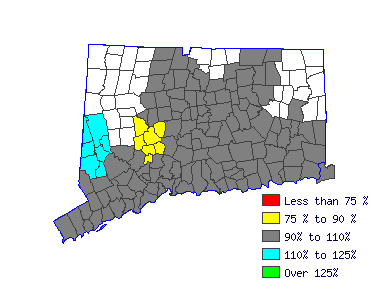 Wages in other areas