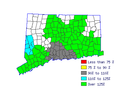 Wages in other areas