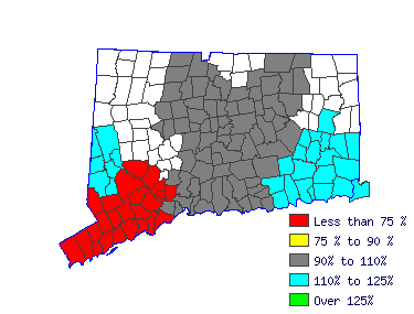 Wages in other areas