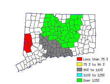 Wages in other areas