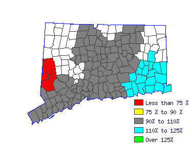 Wages in other areas