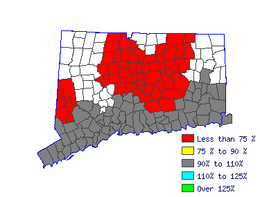 Wages in other areas