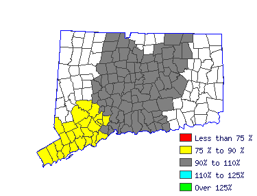 Wages in other areas