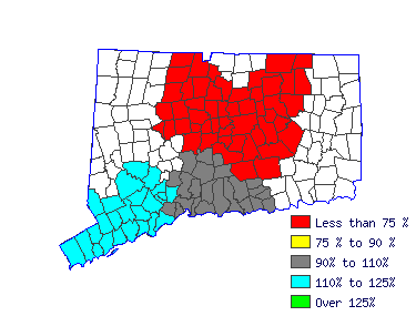 Wages in other areas