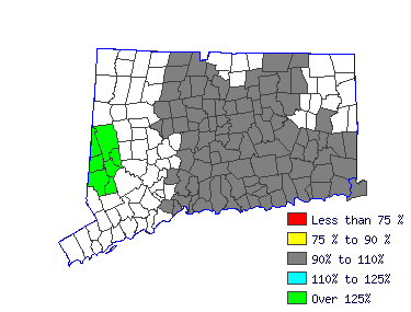 Wages in other areas