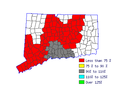 Wages in other areas