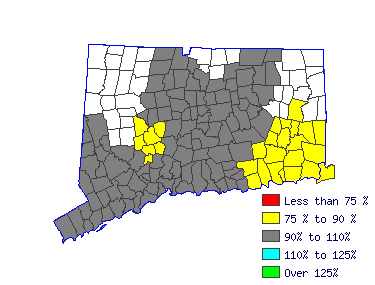 Wages in other areas