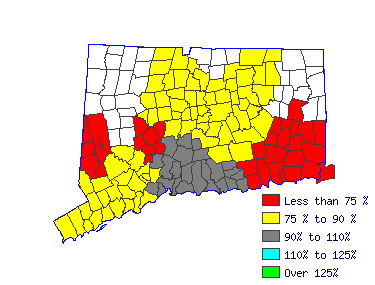 Wages in other areas