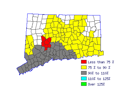 Wages in other areas