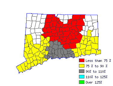 Wages in other areas