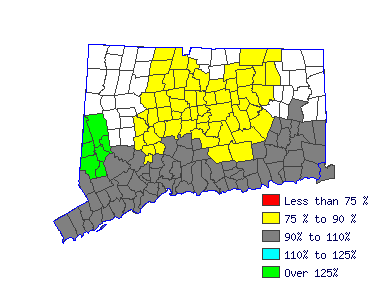 Wages in other areas