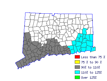 Wages in other areas