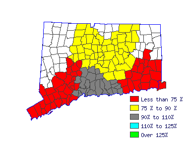 Wages in other areas