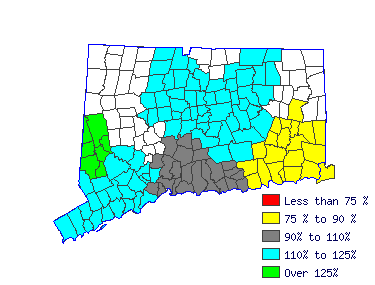 Wages in other areas