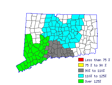 Wages in other areas