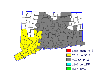 Wages in other areas