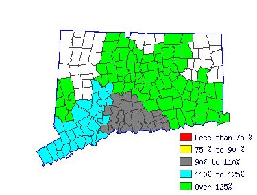 Wages in other areas