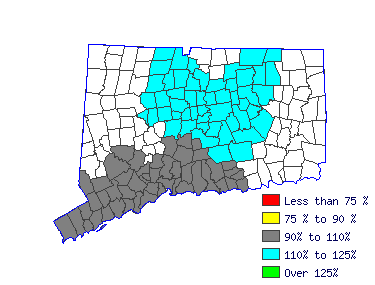 Wages in other areas