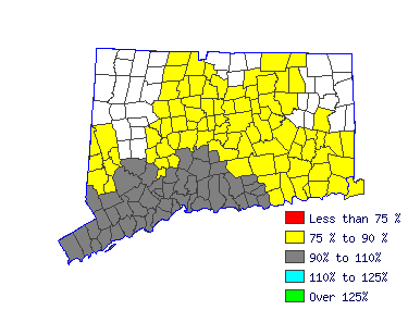 Wages in other areas