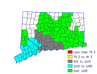 Wages in other areas