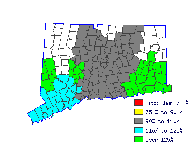 Wages in other areas