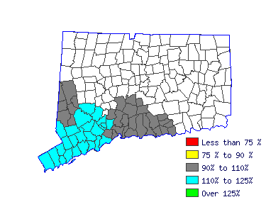 Wages in other areas