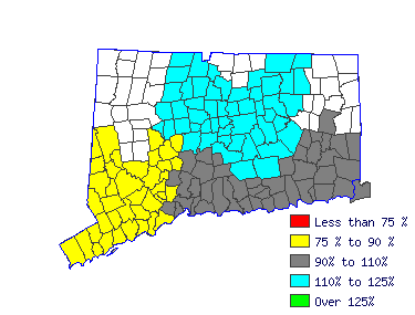 Wages in other areas