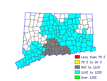 Wages in other areas