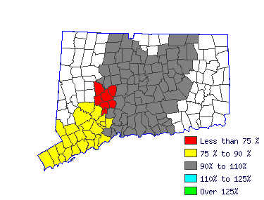 Wages in other areas