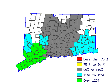 Wages in other areas