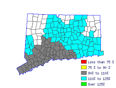 Wages in other areas