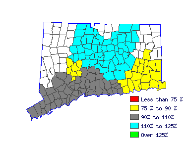 Wages in other areas