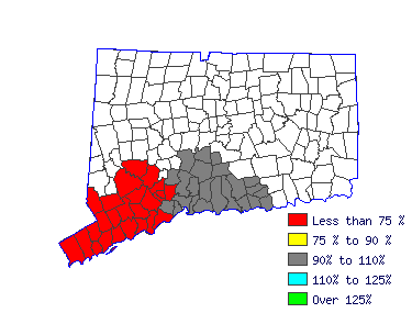 Wages in other areas