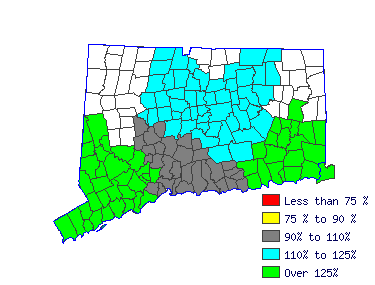 Wages in other areas