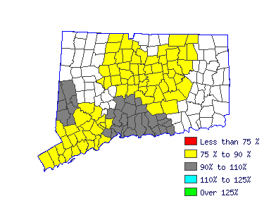 Wages in other areas