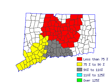 Wages in other areas