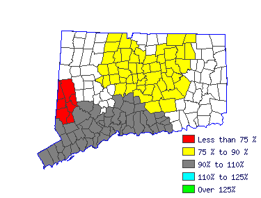 Wages in other areas