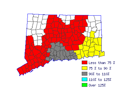 Wages in other areas