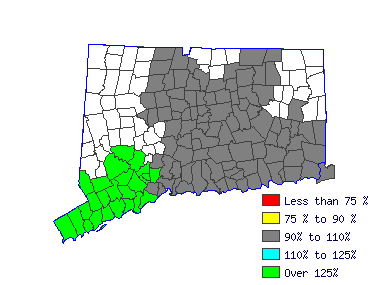 Wages in other areas