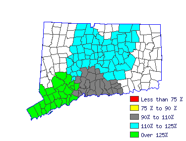 Wages in other areas