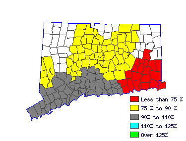 Wages in other areas