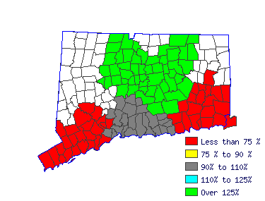 Wages in other areas