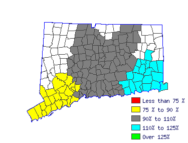 Wages in other areas