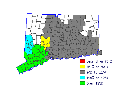 Wages in other areas