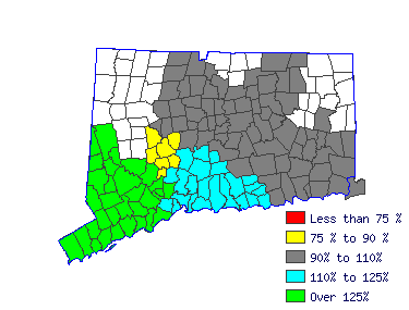 Wages in other areas