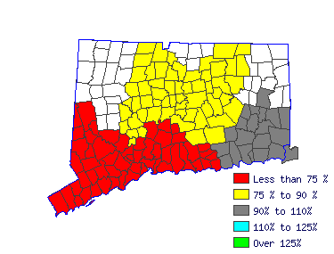 Wages in other areas